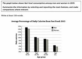 Ielts Writing Task 1 Bar Graph Fast Food Consumption