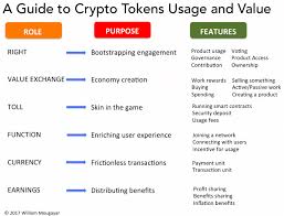 It's also the crypto that's drawing the most attention and investment dollars. How To Invest In Cryptocurrencies The Ultimate Beginners Guide