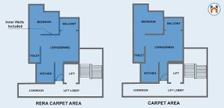 what is carpet area built up area and