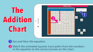 Montessori Addition Charts App For Iphone Free Download