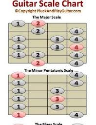 Download A Free Printable Guitar Scale Chart For Quick