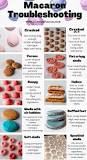 Can you rest macarons for too long?