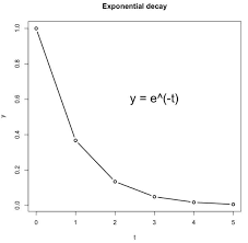 Shape And Simplified Equation Of The