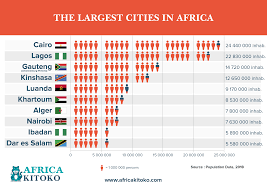 largest cities in africa africa kitoko