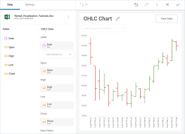Ohlc Charts Infragistics Reveal Help
