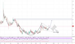 Jbl Stock Price And Chart Jse Jbl Tradingview