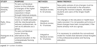 chapter   review of the related literature   Higher Education     APA Literature Review Outline Example
