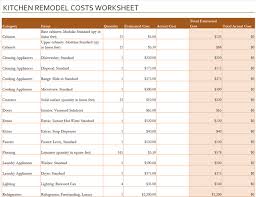 Kitchen Remodel Cost Calculator