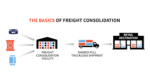 what is freight consolidation how does