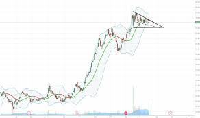 Sbcf Stock Price And Chart Nasdaq Sbcf Tradingview