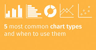 5 Most Common Chart Types And When To Use Them Jumpstart