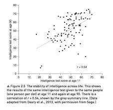 Iq Explained In 9 Charts Vox