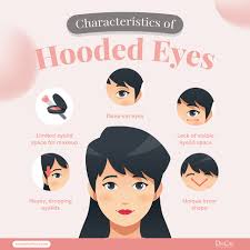 what are hooded eyes how to get rid of