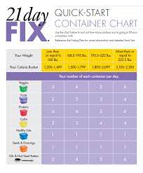 body beast 21 day fix meal plan r