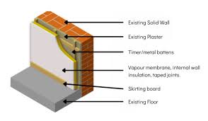 Internal Wall Insulation Proguard