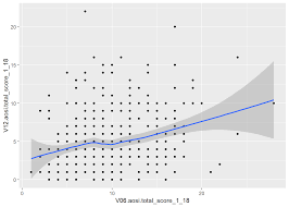 5 Creating Graphs With Ggplot2 Data Analysis And