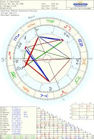 Astrolabe Free Natal Chart Horoscope