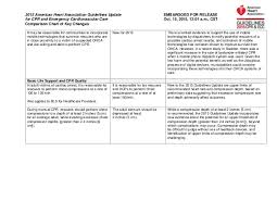 Comparison Chart Of Key Changes 2015 Aha Guidelines For Cpr