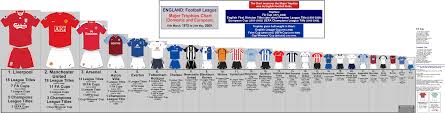 England Football Trophies Chart Inclusive To 30th May 2009