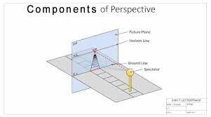 perspective projection drawing its