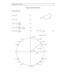 42 Printable Unit Circle Charts Diagrams Sin Cos Tan Cot Etc