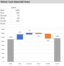 Peltier Tech Waterfall Chart Like Microsofts But With