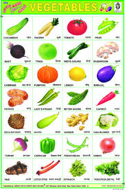 Vegetables Chart Vegetable Pictures Vegetable Chart