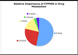Cyp2d6 Inhibition Cambridge Medchem Consulting