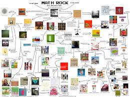 Self Titled Math Rock Flow Chart From Mu
