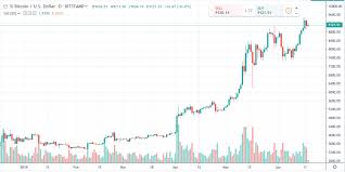 Bitcoin Daily Chart Alert Mid Week Pause Not Bearish Jun