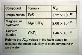 solved compound formula ksp iron ii