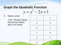Warm Up Lets Find The Vertex Of The Following Quadratic