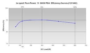 Be Quiet Pure Power 11 600w Psu Review State Of Press