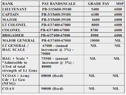 32 Explicit Army Officer Pay Scale