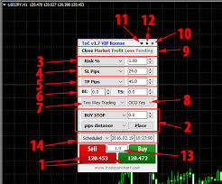 Trader On Chart V1 7 Mt4 App Trading Panel Explained Forex