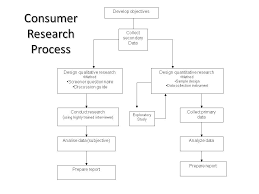 Study on the consumer preference and buying behaviour towards datacar    Association for Consumer Research