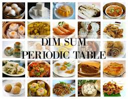 Dim Sum Guide For Beginners The Smoo Diaries