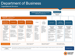 Organisational Chart Department Of Business
