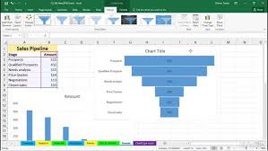 Funnel Chart