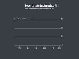 The Story Behind Poverty In America Films The Economist