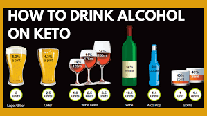 How To Drink Alcohol On Keto Keto Alcohol Cheat Sheet