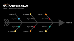 Fishbone Powerpoint Template And Keynote Diagram Slidebazaar