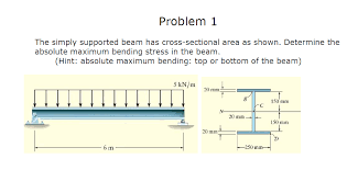 solved the simply supported beam has a