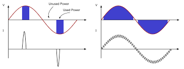 power factor correction pfc explained