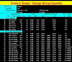 Crains Railway Pages Scale And Gauge Encyclopedia