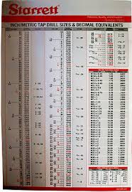 Large Starrett Drill Tap Wall Chart Is Metric English