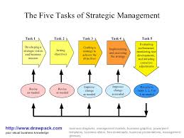 Strategic Management Business Diagram