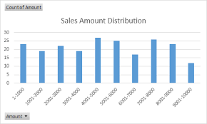 Frequency Distribution In Excel Easy Excel Tutorial