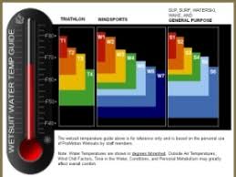 Buoyancy And Impact Vest Buying Guide Promotion Wetsuits