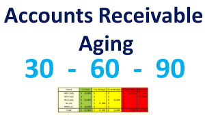 accounts receivable excel quick aging